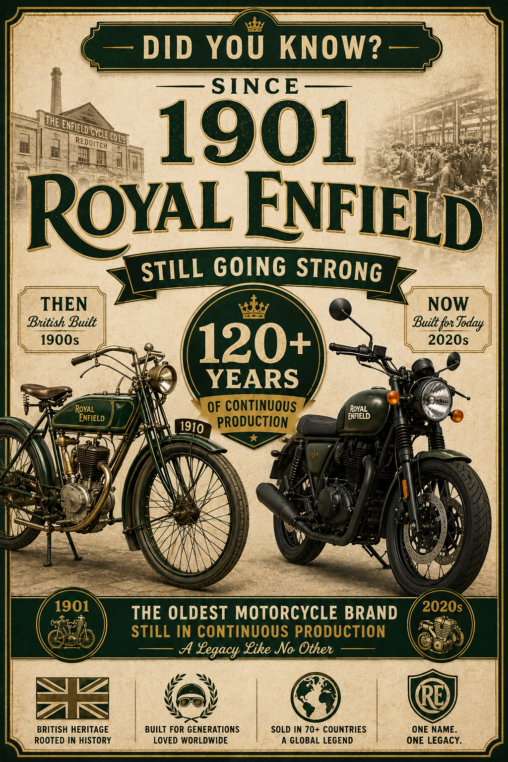 Did You Know Royal Enfield Is The Oldest Motorcycle Brand Still In Continuous Production