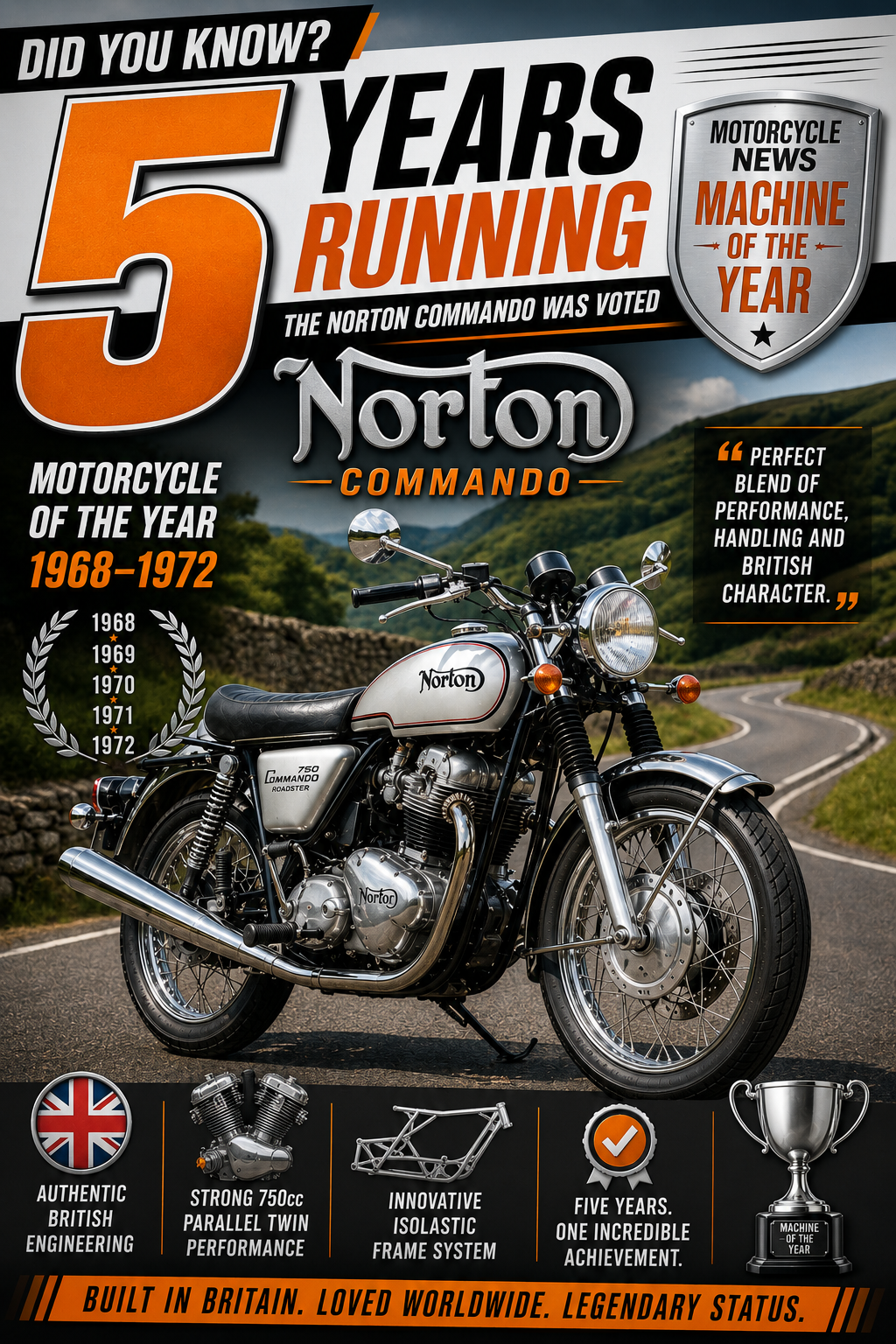 Did You Know The Norton Commando Was Voted Motorcycle Of The Year Five Years Running