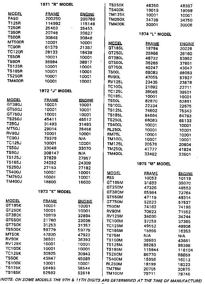 Suzuki-Engine-and-Frame-Numbers-1971-1975