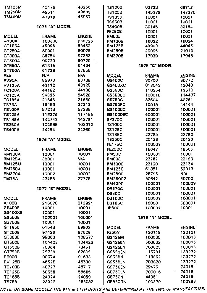 Suzuki-Engine-and-Frame-Numbers-1975-1979