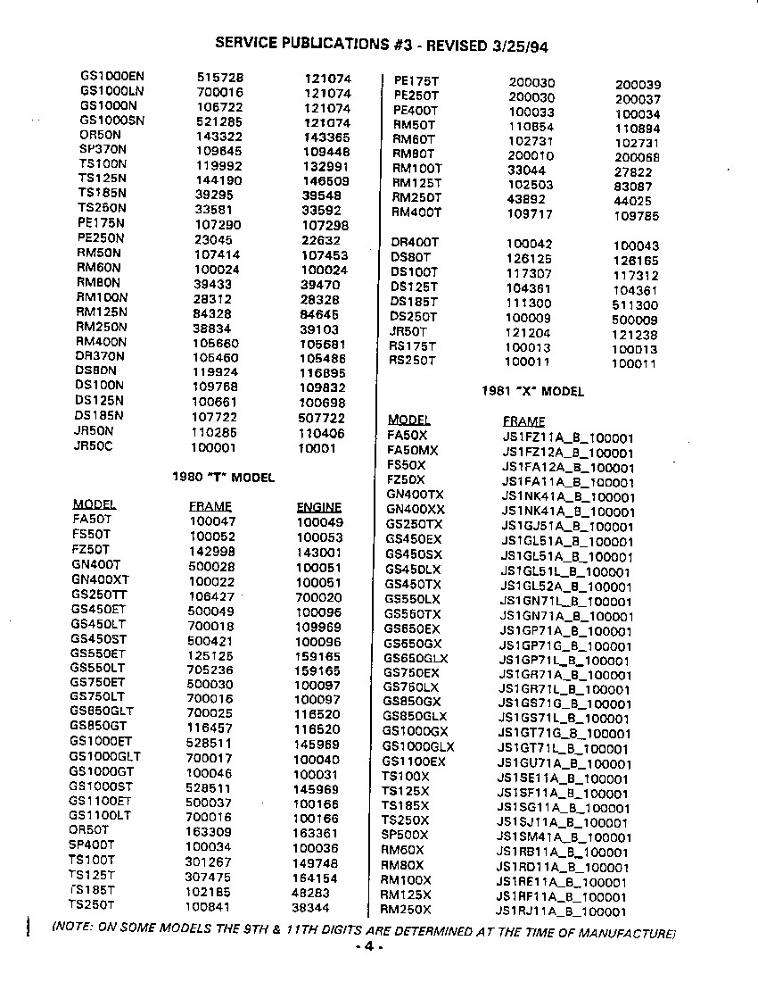 Suzuki-Engine-and-Frame-Numbers-1979-1980