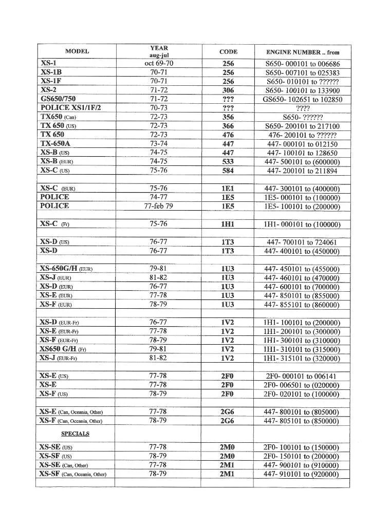 1969 to 1979 Yamaha XS 650 1969 to 1979 Data sheet